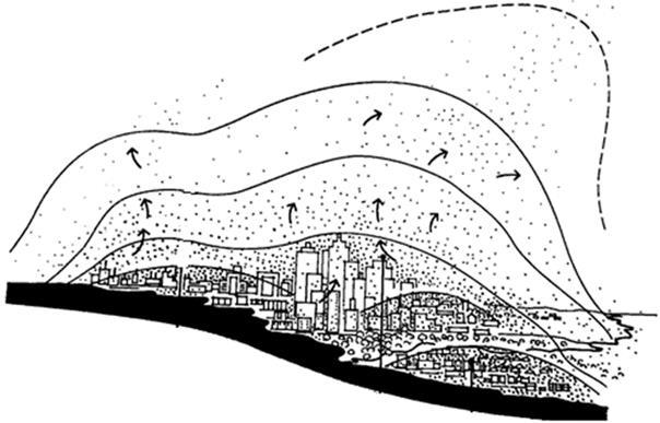 Representación esquemática de un domo de polvo sobre una gran ciudad durante una atmósfera en calma. Fuente: Marsh (1997), extracto de Tesis Lorena Mondaca Guajardo.