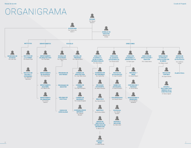 Organigrama - Facultad de Arquitectura y Urbanismo - Universidad de Chile